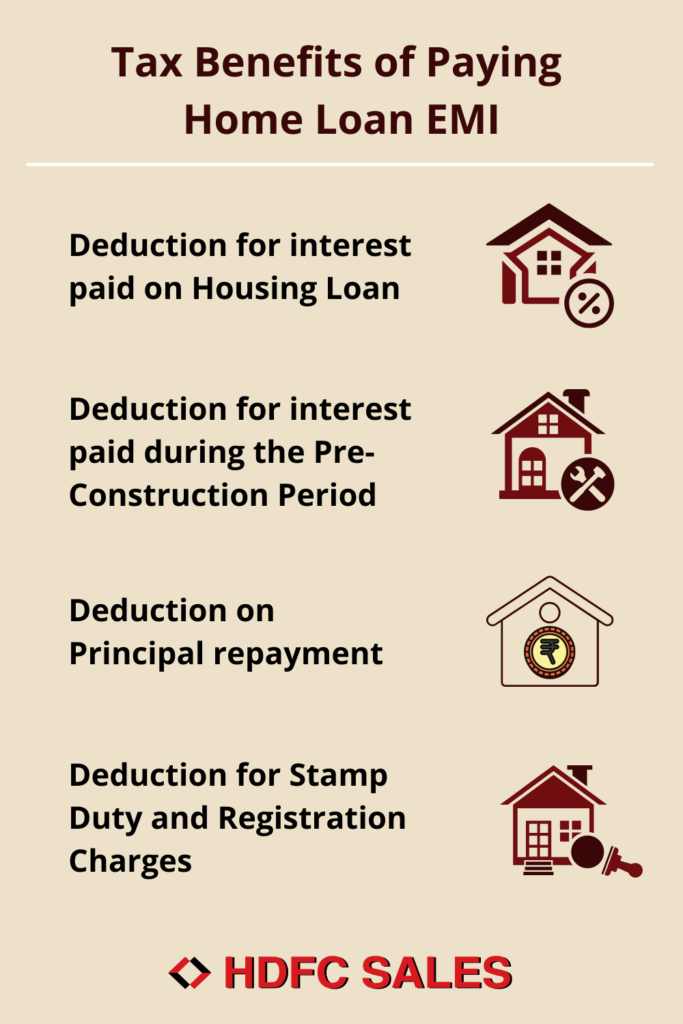Tax Deduction For Interest Paid On Home Loan
