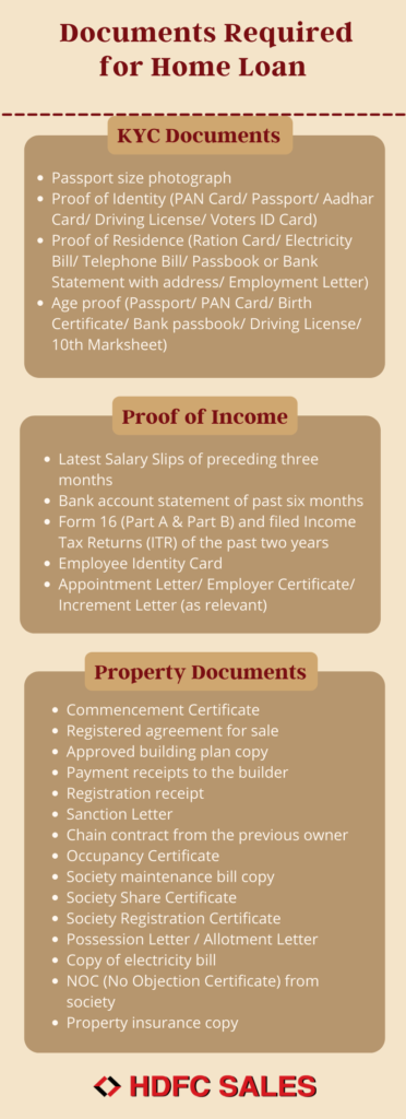 Here Is The List Of Documents Required For A Home Loan In 2023